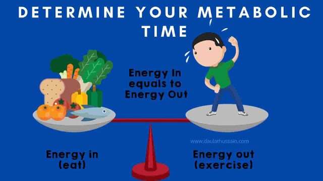 Determine your metabolic time