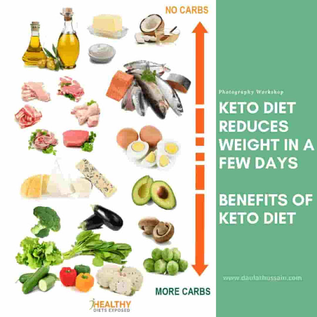 Read more about the article Benefits Of Keto Diet – Keto Guide For Beginner {2020}