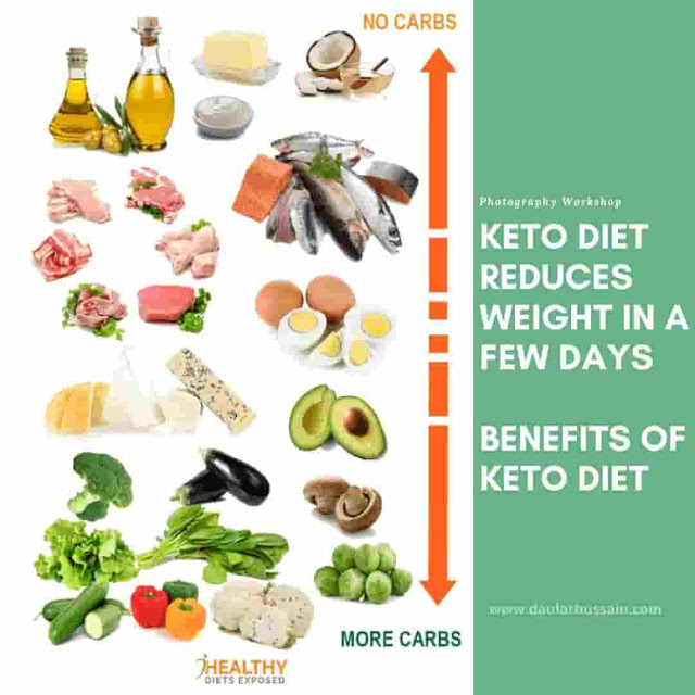 Benefits Of Keto Diet - Keto Guide For Beginner {2020}