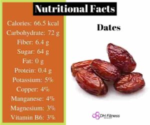 Nutrition Facts Of Dates