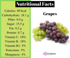 Nutrition Facts Of Grapes