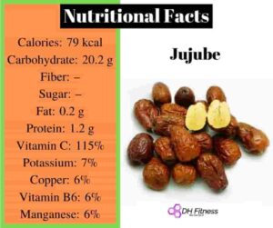 Nutrition Facts Of Jujube Fruits