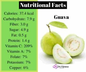 Nutrition Facts Of Guava Fruits