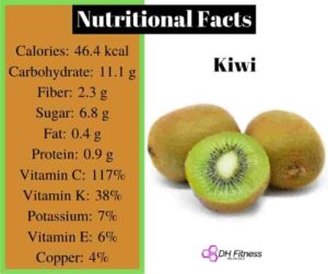 Nutrition Facts Of Kiwi Fruits