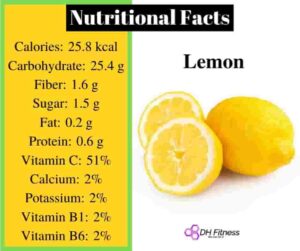 Nutrition Fact Of Lemon
