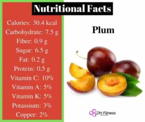 Top 16 Fruits Nutrition Facts | Health Benefits | Why We Need To Know