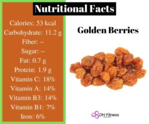 Nutrition Fact Of Golden Berries and Health Benefits