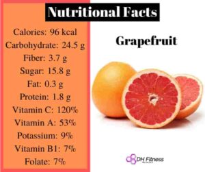 Nutrition Facts Of Grapefruit