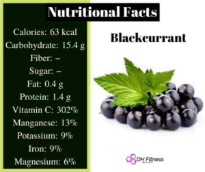 Nutrition Fact Of Blackcurrant