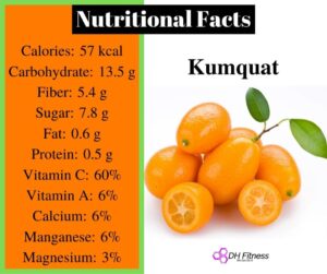 Nutrition Facts Of Kumquat Fruits And Its Health Benefits
